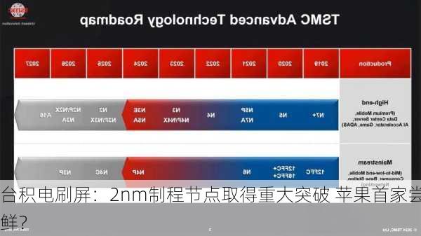 台积电刷屏：2nm制程节点取得重大突破 苹果首家尝鲜？