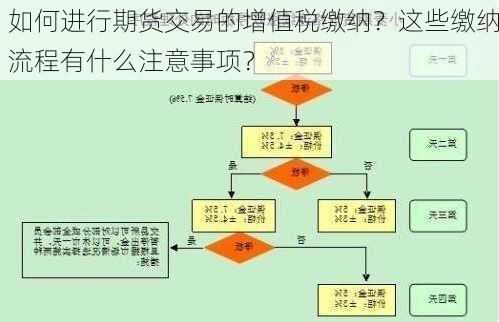 如何进行期货交易的增值税缴纳？这些缴纳流程有什么注意事项？