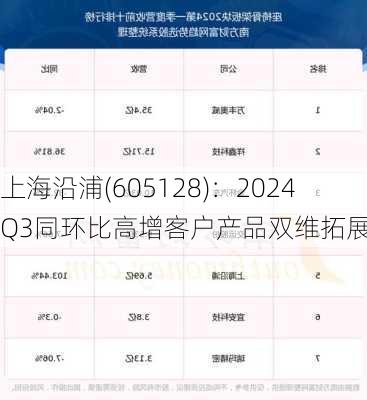 上海沿浦(605128)：2024Q3同环比高增客户产品双维拓展