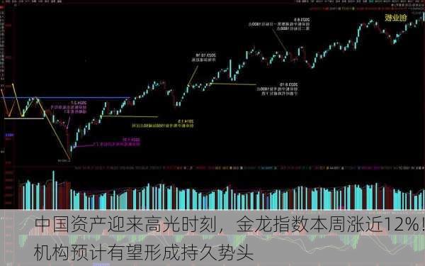 中国资产迎来高光时刻，金龙指数本周涨近12%！机构预计有望形成持久势头