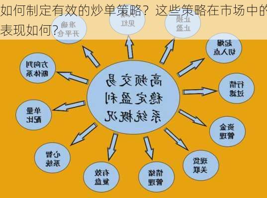 如何制定有效的炒单策略？这些策略在市场中的表现如何？