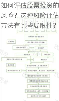 如何评估股票投资的风险？这种风险评估方法有哪些局限性？