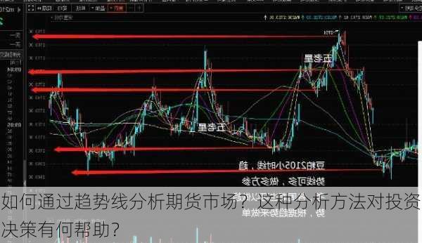 如何通过趋势线分析期货市场？这种分析方法对投资决策有何帮助？