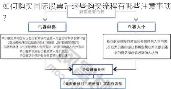 如何购买国际股票？这些购买流程有哪些注意事项？