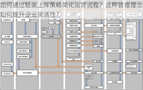 如何通过轻装上阵策略简化运营流程？这种管理理念如何提升企业灵活性？