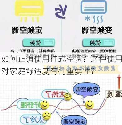 如何正确使用挂式空调？这种使用对家庭舒适度有何重要性？