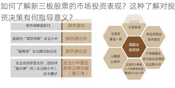 如何了解新三板股票的市场投资表现？这种了解对投资决策有何指导意义？