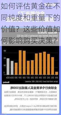 如何评估黄金在不同纯度和重量下的价值？这些价值如何影响购买决策？