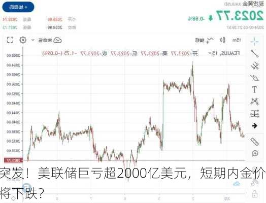 突发！美联储巨亏超2000亿美元，短期内金价将下跌？