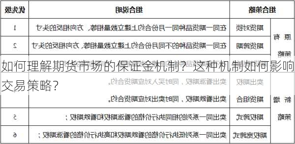 如何理解期货市场的保证金机制？这种机制如何影响交易策略？