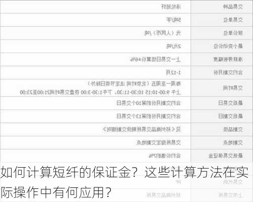 如何计算短纤的保证金？这些计算方法在实际操作中有何应用？