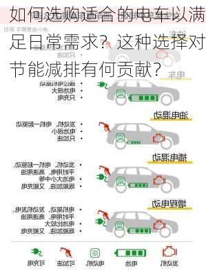 如何选购适合的电车以满足日常需求？这种选择对节能减排有何贡献？