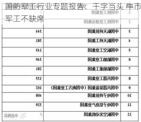 国防军工行业专题报告：干字当头 牛市军工不缺席