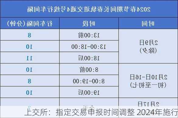 上交所：指定交易申报时间调整 2024年施行