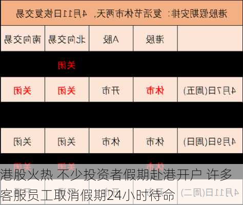 港股火热 不少投资者假期赴港开户 许多客服员工取消假期24小时待命