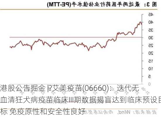 港股公告掘金 |?艾美疫苗(06660)：迭代无血清狂犬病疫苗临床III期数据揭盲达到临床预设目标 免疫原性和安全性良好