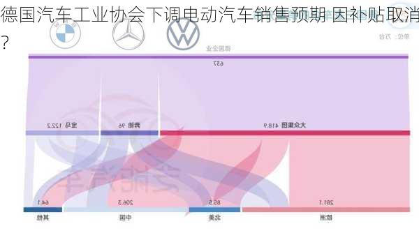 德国汽车工业协会下调电动汽车销售预期 因补贴取消？