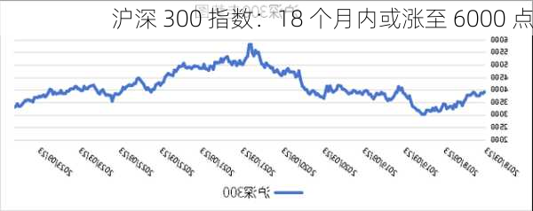 沪深 300 指数：18 个月内或涨至 6000 点