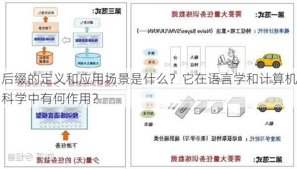 后缀的定义和应用场景是什么？它在语言学和计算机科学中有何作用？