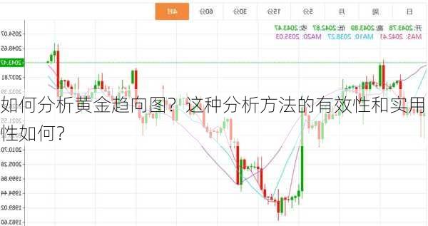 如何分析黄金趋向图？这种分析方法的有效性和实用性如何？