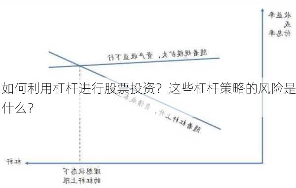 如何利用杠杆进行股票投资？这些杠杆策略的风险是什么？