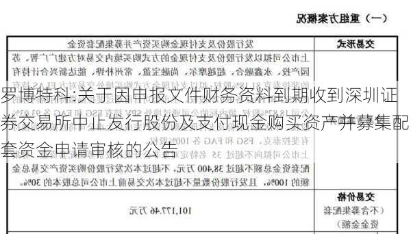 罗博特科:关于因申报文件财务资料到期收到深圳证券交易所中止发行股份及支付现金购买资产并募集配套资金申请审核的公告