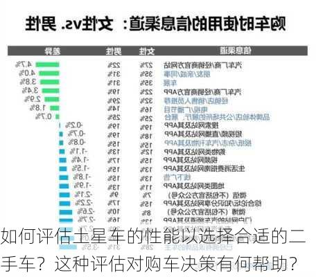 如何评估土星车的性能以选择合适的二手车？这种评估对购车决策有何帮助？