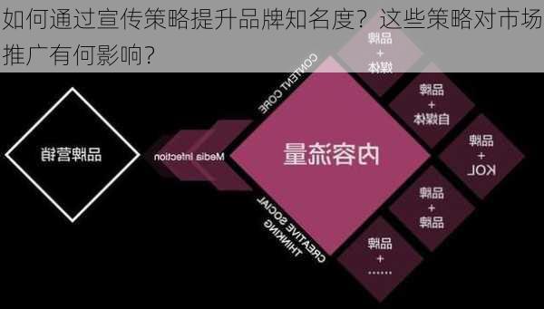 如何通过宣传策略提升品牌知名度？这些策略对市场推广有何影响？