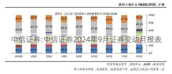 中信证券:中信证券2024年9月证券变动月报表