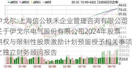 伊戈尔:上海信公轶禾企业管理咨询有限公司关于伊戈尔电气股份有限公司2024年股票期权与限制性股票激励计划预留授予相关事项之独立财务顾问报告