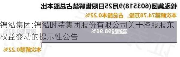 锦泓集团:锦泓时装集团股份有限公司关于控股股东权益变动的提示性公告