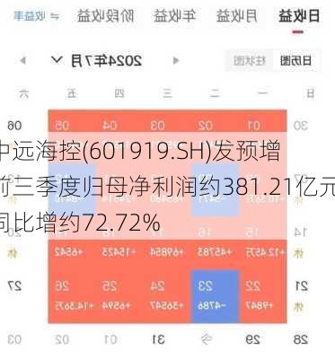 中远海控(601919.SH)发预增 前三季度归母净利润约381.21亿元 同比增约72.72%