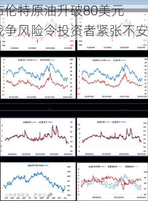 布伦特原油升破80美元 战争风险令投资者紧张不安