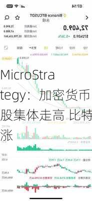 MicroStrategy：加密货币股集体走高 比特币涨