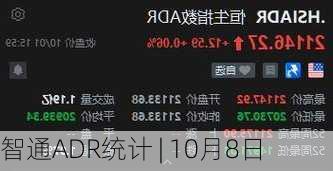 智通ADR统计 | 10月8日