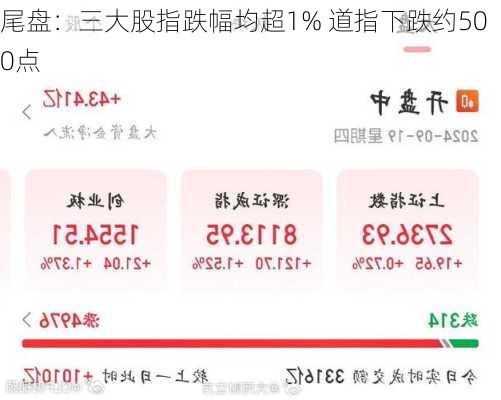 尾盘：三大股指跌幅均超1% 道指下跌约500点