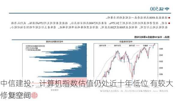 中信建投：计算机指数估值仍处近十年低位 有较大修复空间