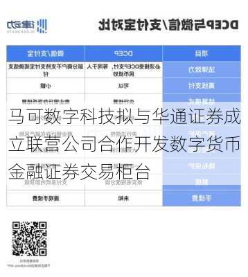 马可数字科技拟与华通证券成立联营公司合作开发数字货币金融证券交易柜台