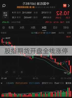 股指期货开盘全线涨停