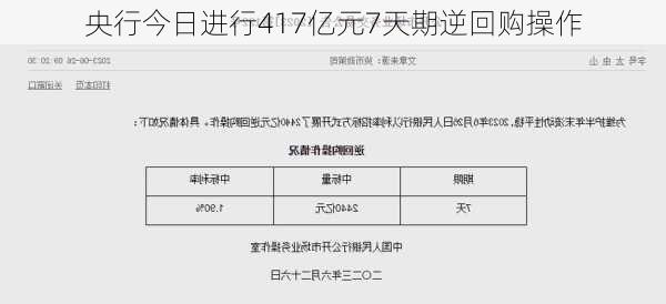 央行今日进行417亿元7天期逆回购操作