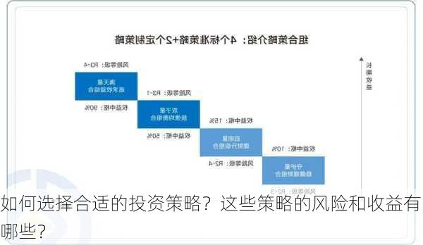 如何选择合适的投资策略？这些策略的风险和收益有哪些？