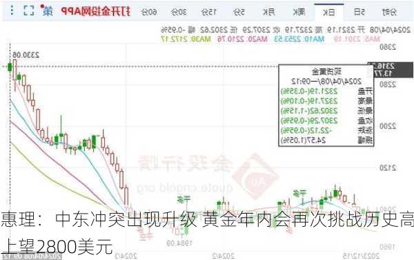 惠理：中东冲突出现升级 黄金年内会再次挑战历史高位上望2800美元