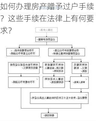 如何办理房产赠予过户手续？这些手续在法律上有何要求？