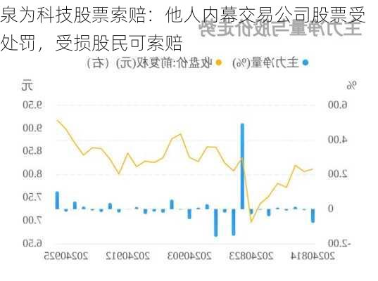 泉为科技股票索赔：他人内幕交易公司股票受处罚，受损股民可索赔