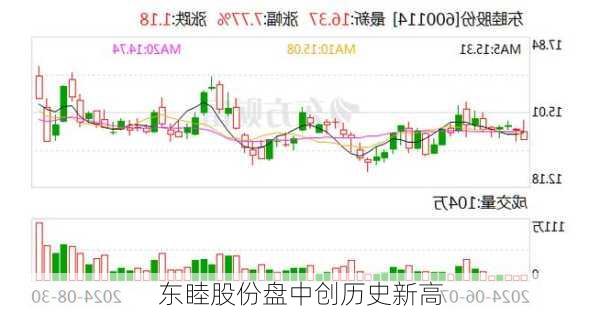 东睦股份盘中创历史新高