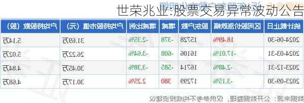 世荣兆业:股票交易异常波动公告