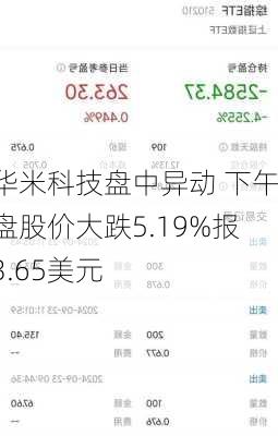 华米科技盘中异动 下午盘股价大跌5.19%报3.65美元