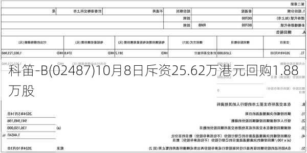 科笛-B(02487)10月8日斥资25.62万港元回购1.88万股