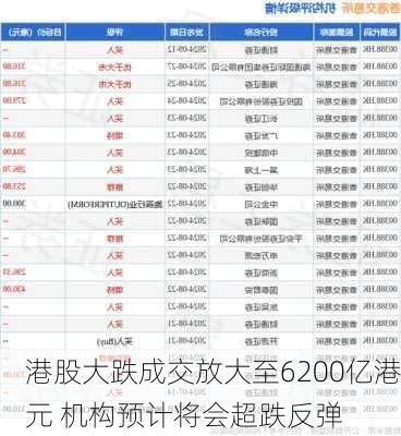 港股大跌成交放大至6200亿港元 机构预计将会超跌反弹