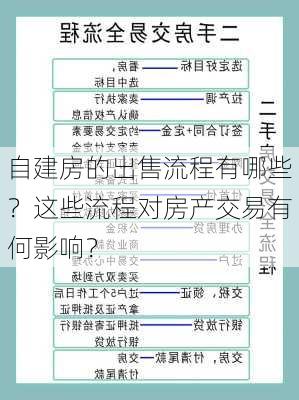 自建房的出售流程有哪些？这些流程对房产交易有何影响？